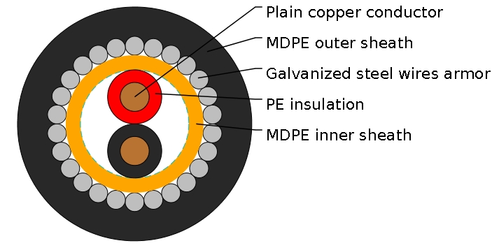 TR2031- Loop Detector Feeder Cable